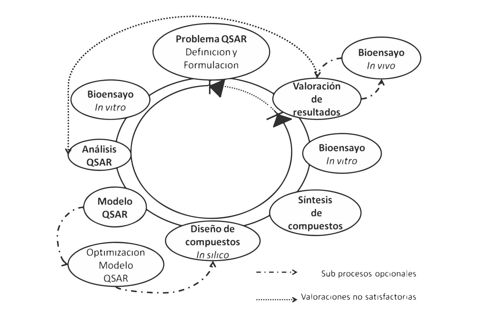 QSAR Model